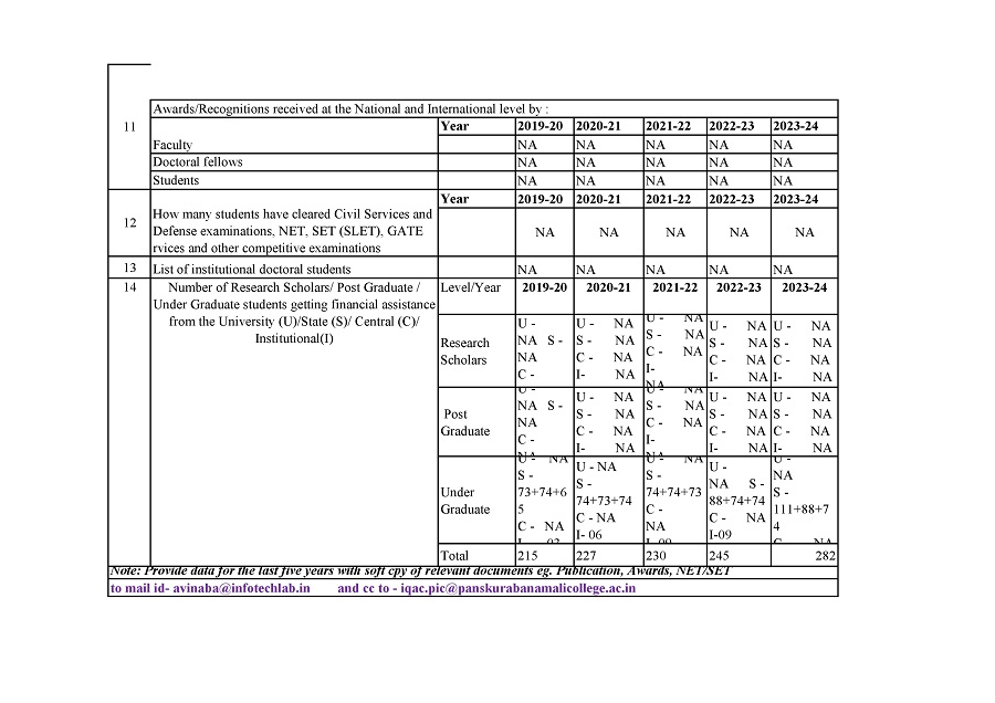 Evaluative Report of the Department_BCA_2024-25_2.jpg