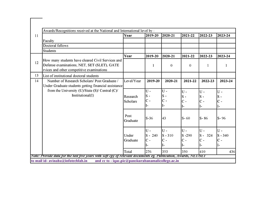 final Evaluative Report of history Dept._2.jpg
